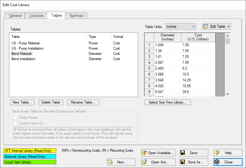The Tables tab of the Cost Database window with material and installation cost tables defined.